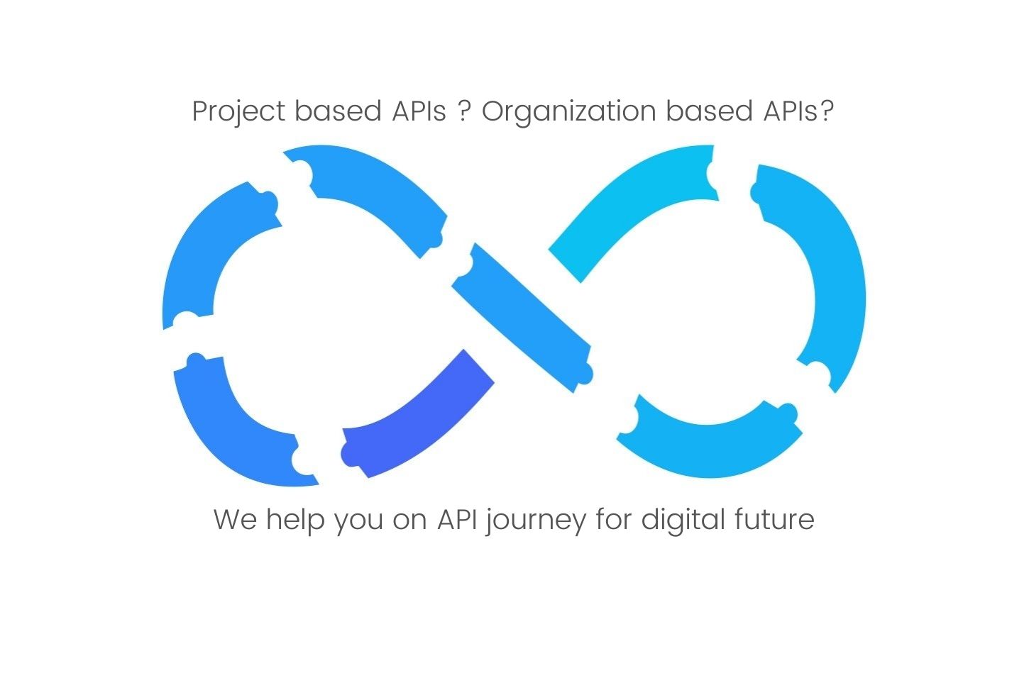 API integration. API integrations connects. Integrated api